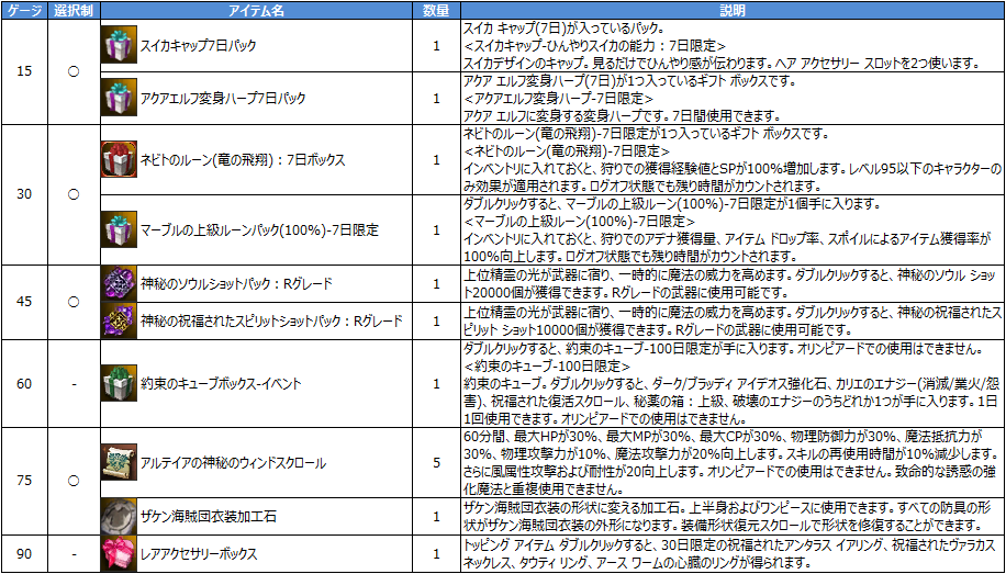 Nollian様 リクエスト 3点 まとめ専門に取り扱う店 | danielmelo.cl