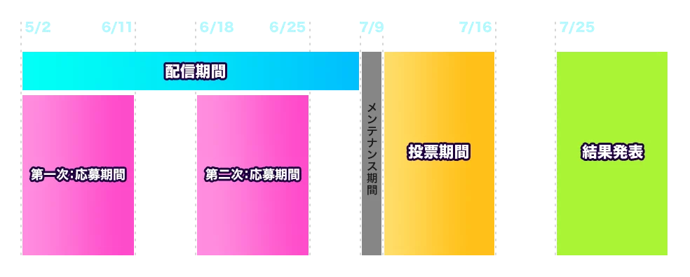コンテスト期間