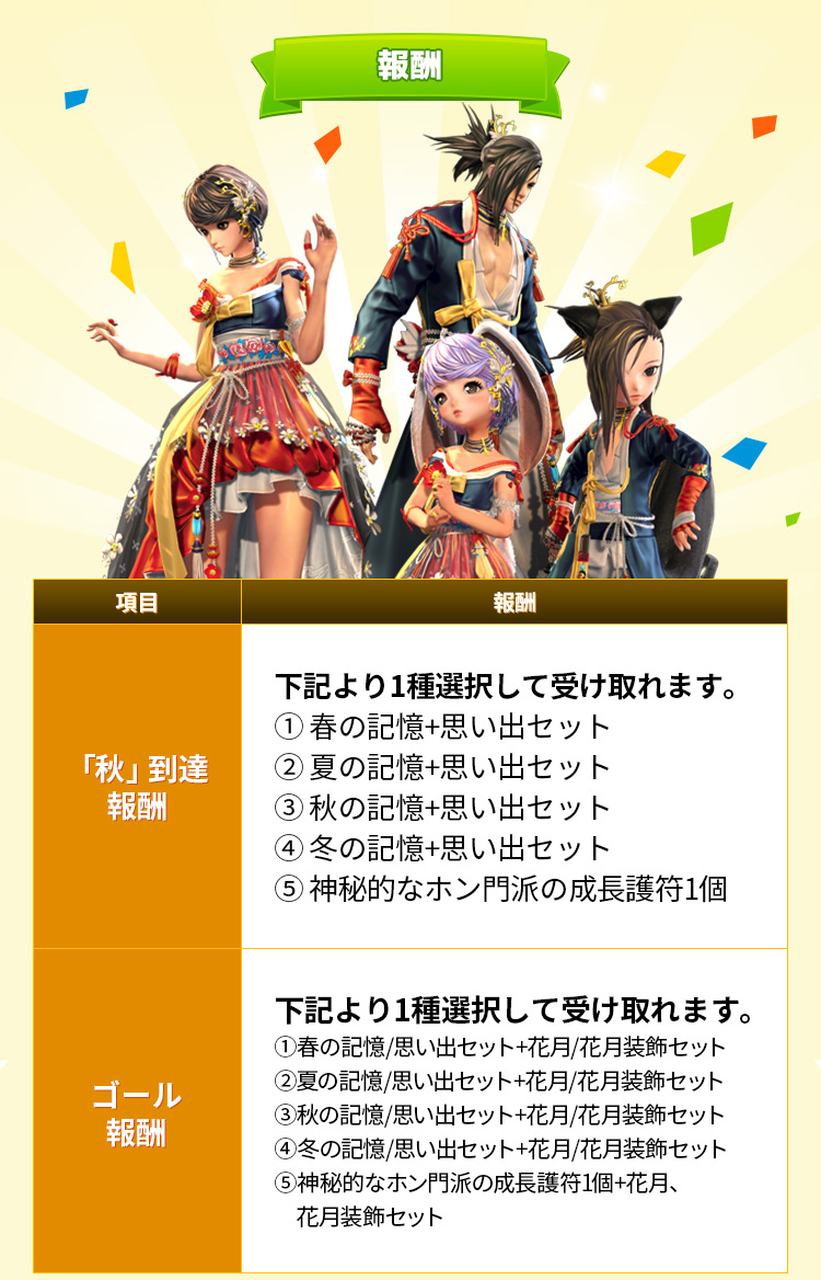 ブレソすごろく春夏秋冬 ブレイドアンドソウル ブレソすごろく春夏秋冬 ブレイドアンドソウル