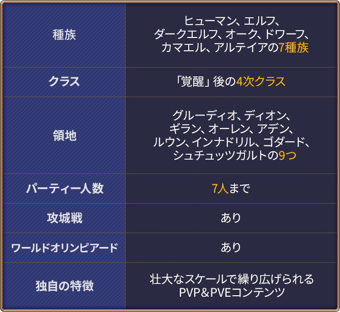 リネージュii全サービス基本無料化 新クラス 新サーバー登場 リネージュ2 リネージュii全サービス基本無料化 新クラス 新サーバー登場 リネージュ2