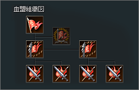 リネージュ