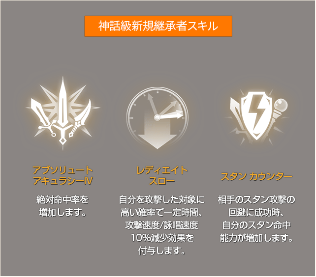 混沌の王座:グレシア|リネージュ2M(Lineage2M)