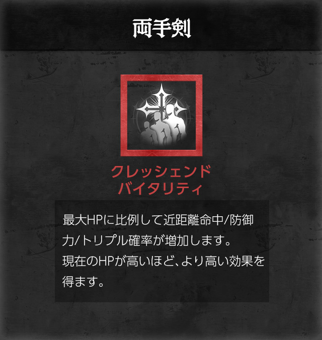 混沌の王座:グレシア|リネージュ2M(Lineage2M)