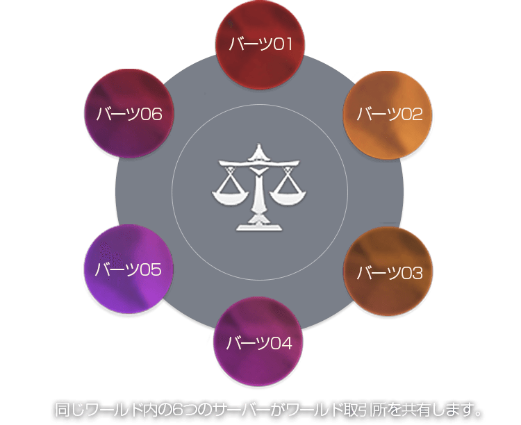 リネージュ2 攻略本 コレクターズエディション サントラ 希望の