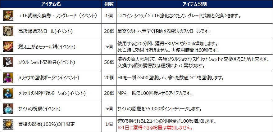 リネージュ2クラシック