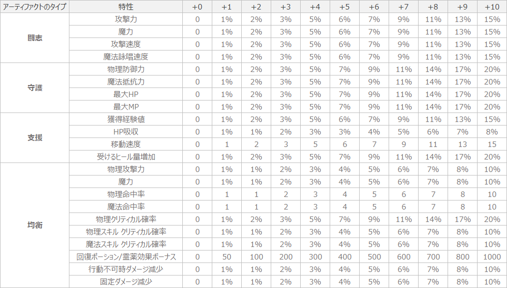 リネレボとpc版リネージュライブ版の違い うまごんのリネ日記