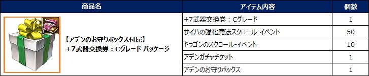リネージュ2クラシック