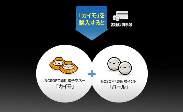 NCポータルサイト