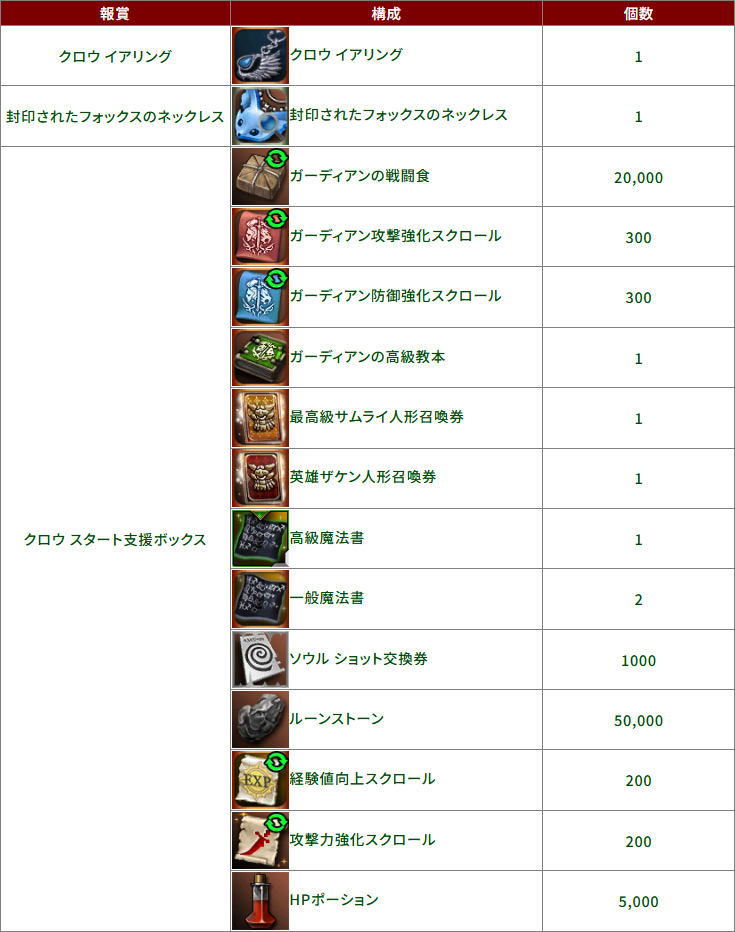 リネージュ2公式サイト