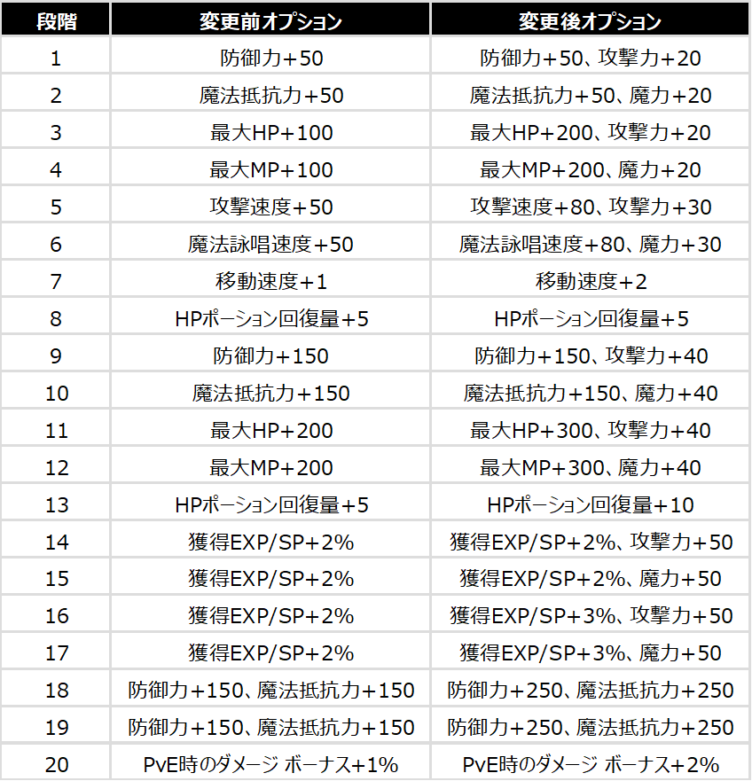 リネージュ2公式サイト