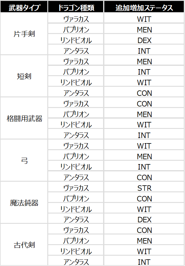リネージュ2公式サイト