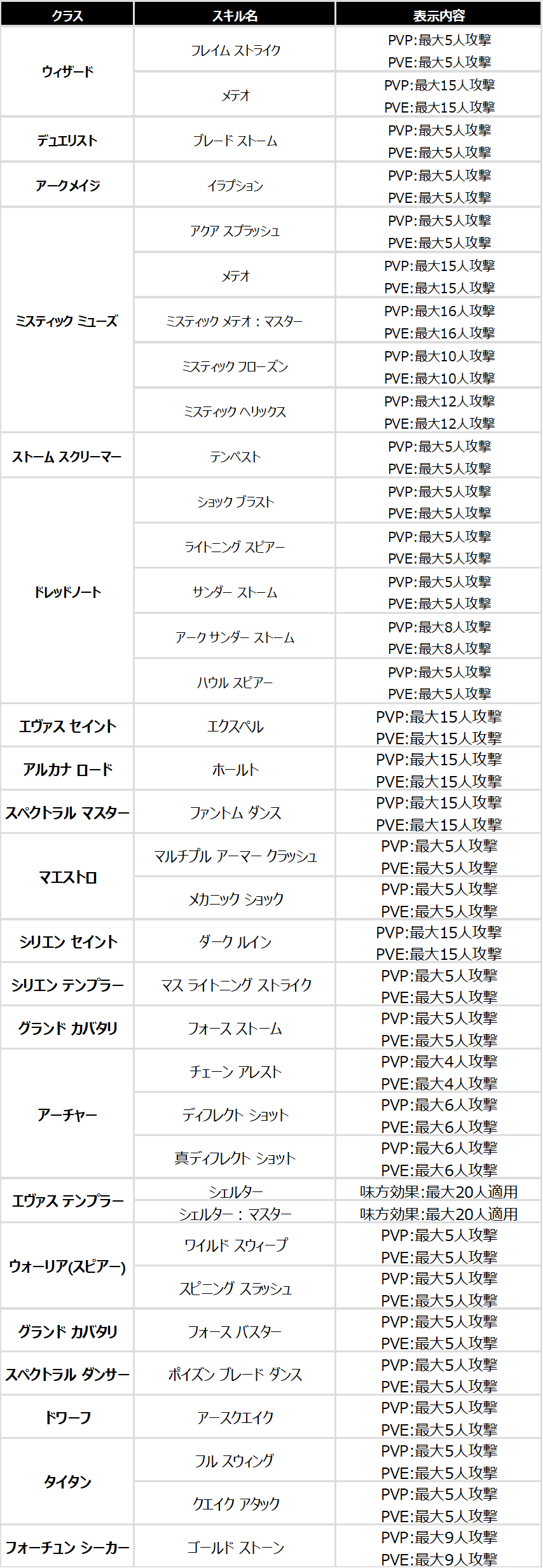 リネージュ2公式サイト
